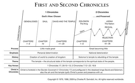 Chronicles are here! .